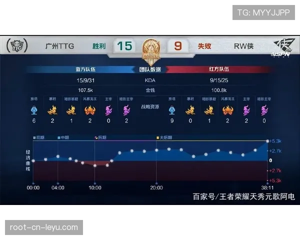 世界冠军开局12比0领先,结果竟被翻盘
