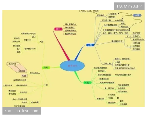 地图资源分布逻辑：为什么高手总能比你多刷两组野？